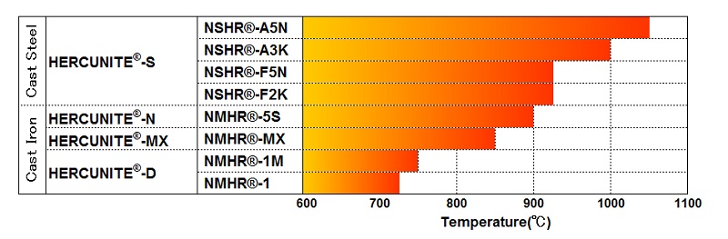 engine exhaust components figure