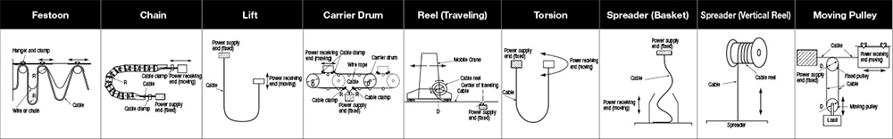 flexible product application